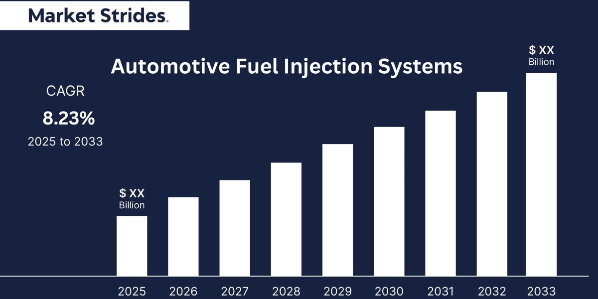 Automotive Fuel Injection Systems Size, Share, and Forecast: Industry Outlook 2025-2033