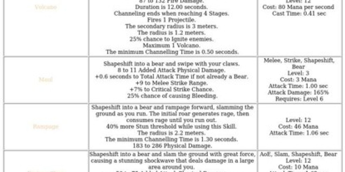 Druid Class - Guide to Path of Exile 2 Mechanics