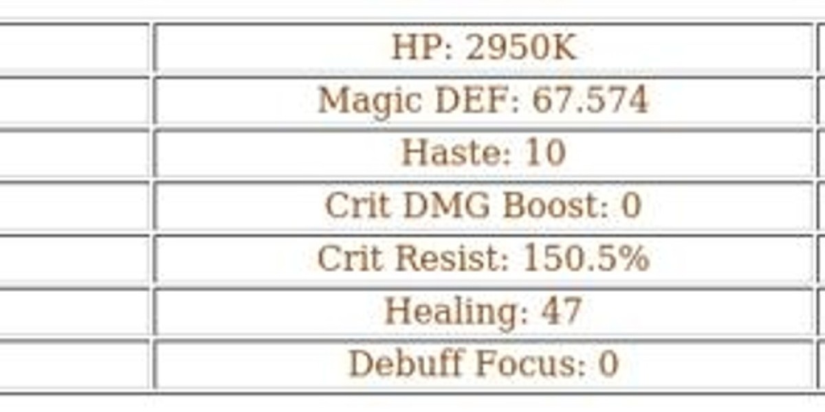 Rowan: Top Support Hero in Gaming - Abilities & Tips