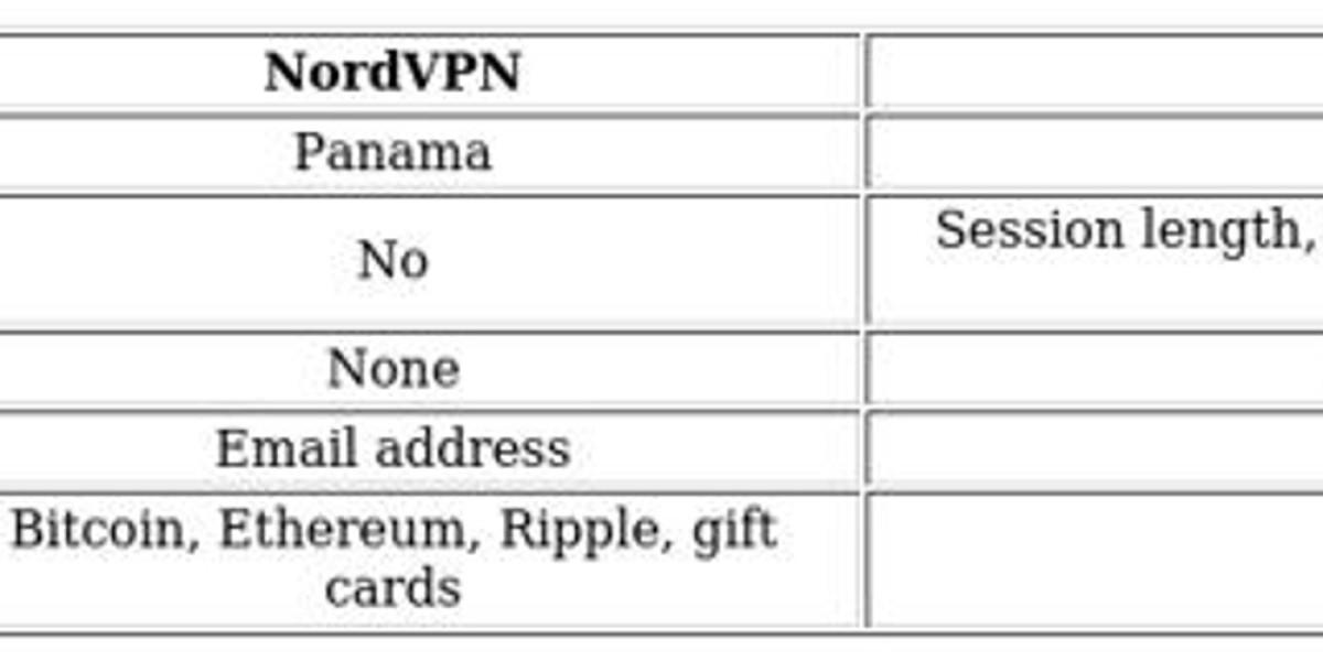 VPN Comparison: NordVPN vs Betternet Guide