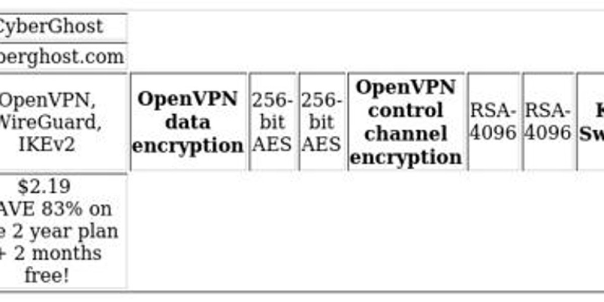 VPN Comparison: ExpressVPN vs CyberGhost