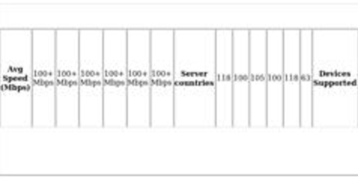 Best VPNs for LINE Access - Unblock & Stay Private