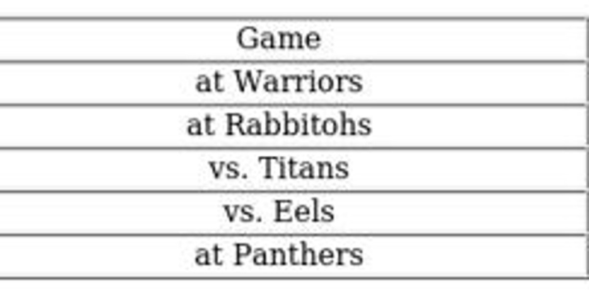 NRL Round 8 Clash: Warriors vs Knights