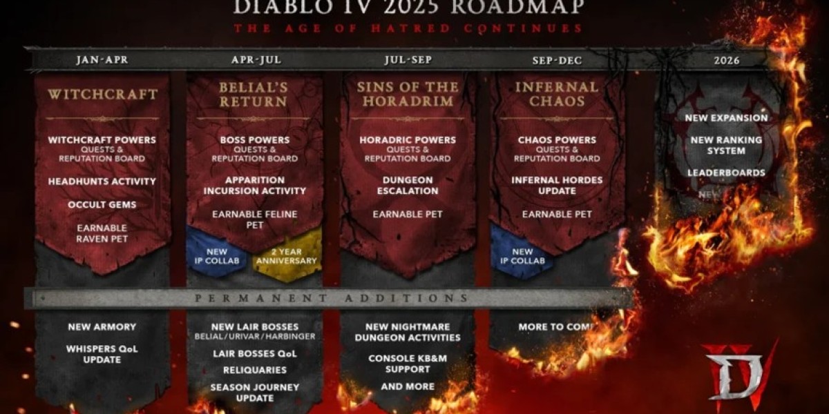 Diablo IV Roadmap 2025: Exciting Updates Unveiled
