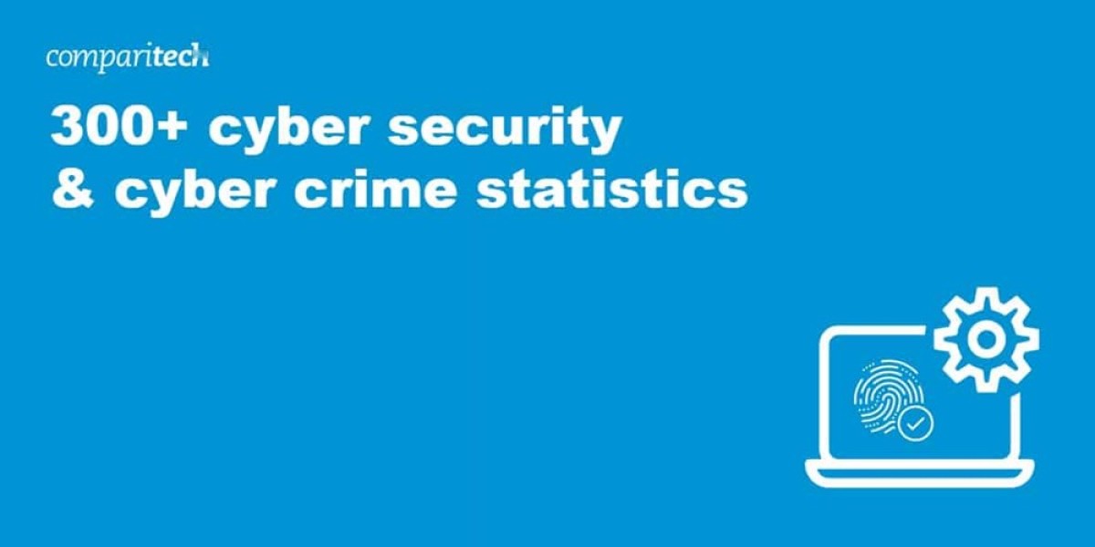 Cybercrime Damages - A $10.5 Trillion Threat by 2025